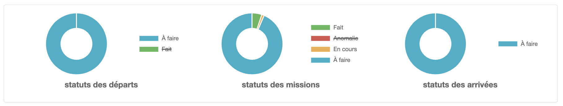 PMA-DAT-fr-dashboard-05.png